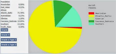 AK'S Genealogy Research: Where Is Our Native American DNA? Plus ...