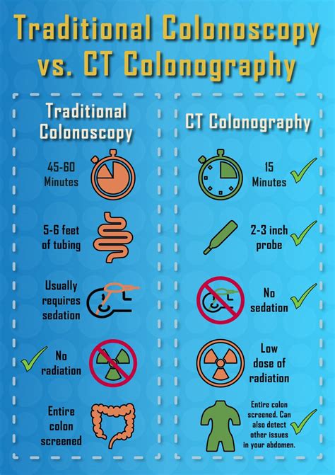 UVA Radiology and Medical Imaging | Colonoscopy vs. CT Colonography