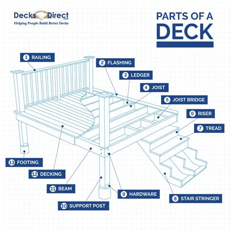 Composite Deck Joist Spacing | My XXX Hot Girl