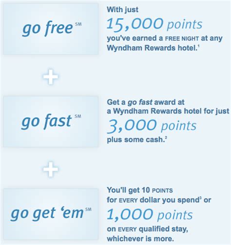 Wyndham Rewards' Revolutionary Program Changes: Good Or Bad? | One Mile ...