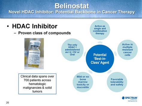 HDAC InhibitorProven class of compoundsBelinostatNovel HDAC Inhibitor: Potential Backbone in ...