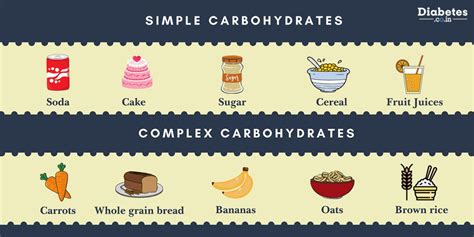 Difference between Simple and Complex Carbohydrates