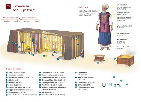 Question: What Was The Tent Of Meeting In The Bible? Unveiling Its ...