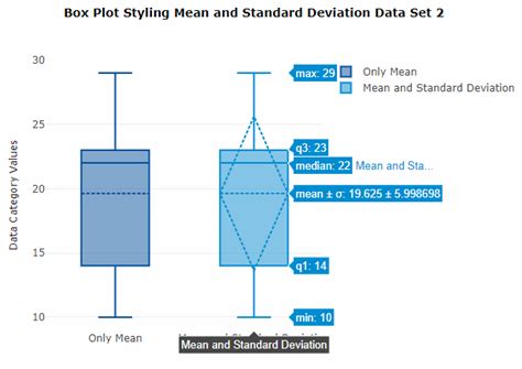 How to calculate mean and standard deviation in excel graph - milkurt