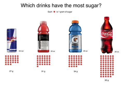 11+ How Much Is 34 Grams Of Sugar - HurmatParsa
