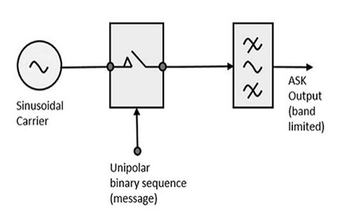 Phase Shift Keying Circuit Diagram