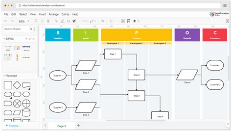 Sipoc Diagram Template For Process Improvement Breakout - Riset