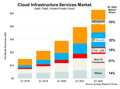 Cloud Cost-Saving Claims Questioned