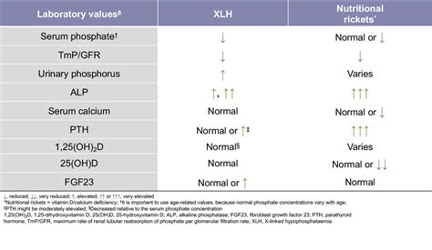 X-linked Hypophosphatemia (XLH) Diagnosis | XLH Link Asia for Patients and Healthcare ...