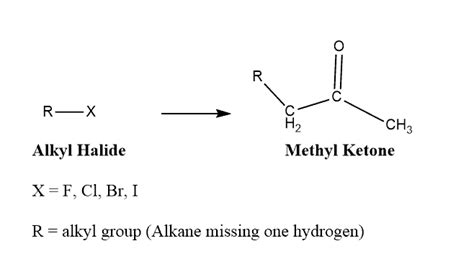 Acetoacetic Ester Synthesis - Learn Chemistry Online | ChemistryScore