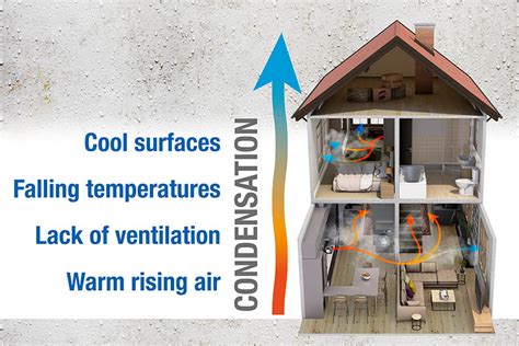 How to stop condensation in the home