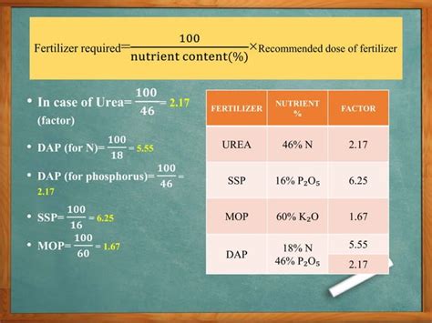 Fertiliser calculation