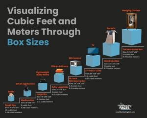 How to Visualize Cubic Feet (and Meters) - Illuminating Facts