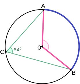 What is a Central Angle? Definition, Formula, Examples, Facts