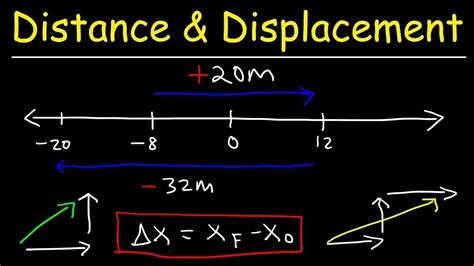 Distance, Displacement, Average Speed, & Average Velocity - Physics ...