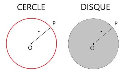 Atravesar Malversar amistad calcul aire d un cercle Personal Despertar ...