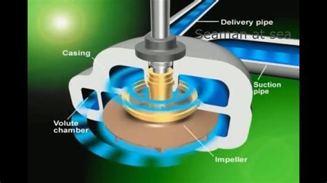 Multi Tap Ballast Operation