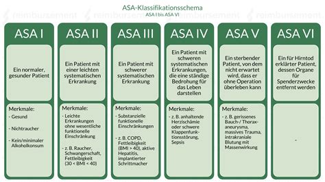 Alternativer Vorschlag Widerruf Ältere met klassifikation Physik Bewegt sich nicht Vertreter