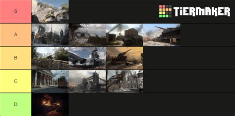 Call of Duty WW2 Multiplayer Maps Tier List (Community Rankings ...