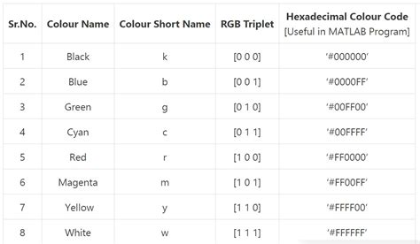 Matlab plot colors using letter - jerywi