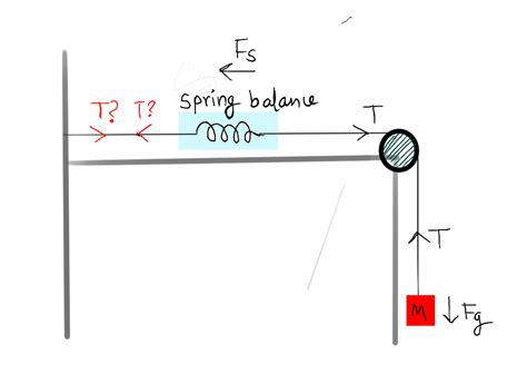 Tension Force Diagram