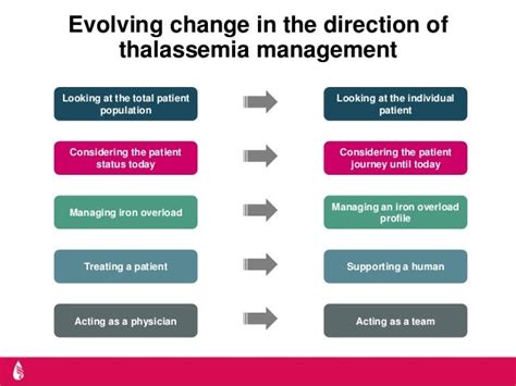 Thalassemia Treatment