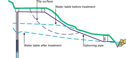 Siphon Draining | WJ UK