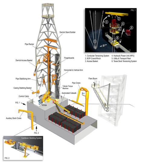 Jack Up Rig | Integral Oilfield Solutions