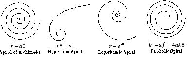 Mathwords: Spiral