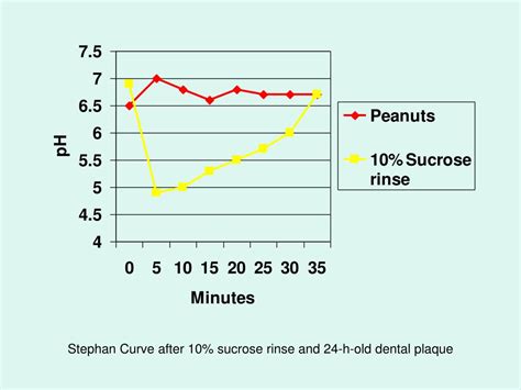 PPT - Dental Caries PowerPoint Presentation, free download - ID:6705622