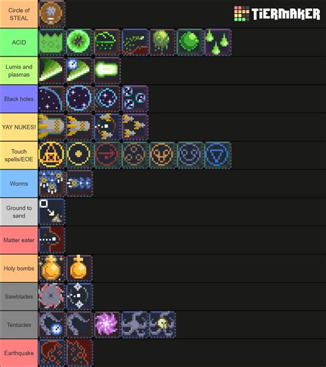 Noita Spells Tier List (Community Rankings) - TierMaker