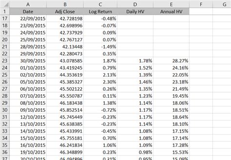 How to Calculate Historical Volatility in Excel - Macroption