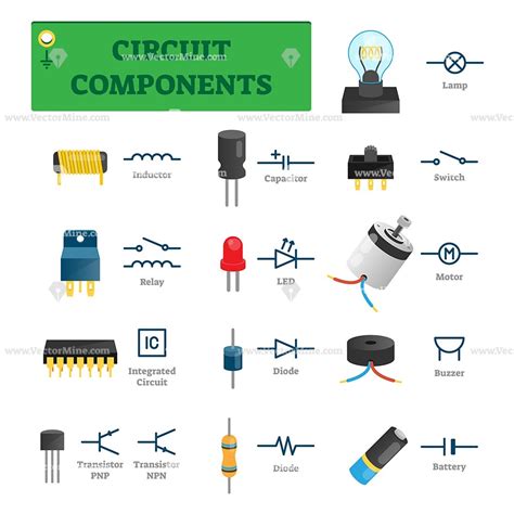 Circuit components vector illustration collection set | Circuit components, Electronic circuit ...