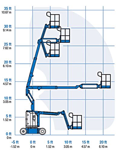 Genie® Z30 20N Articulated Boom Lift - Working at Height