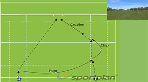 3-Kick Warmup Kicking - Rugby Drills, Rugby Coaching | Sportplan