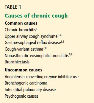 One Minute Consult | How should one investigate a chronic cough?