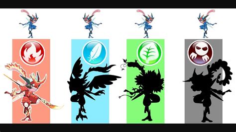 Ash-Greninja - Pokemon Evolution & Ultimate Power. - YouTube