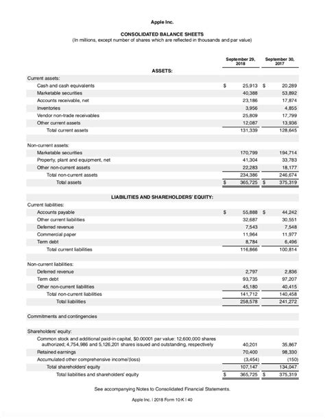 Solved Perform a horizontal analysis of the balance sheet of | Chegg.com