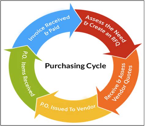 Key Stages for Purchasing Aerospace Parts - SIPMM Publications