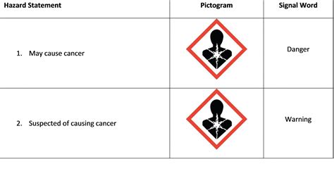 Carcinogen Pictogram