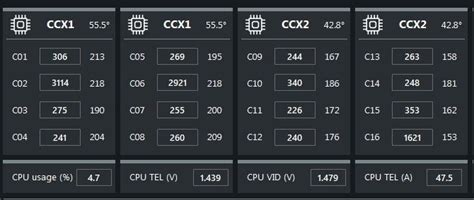 Help with Ryzen 5950x : overclocking