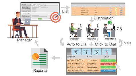 Automated Dialing System - Preview Dialer Outbound Auto Dialer | MyPBX - HK Red Apple