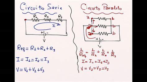 Formula De La Resistencia - SEO POSITIVO