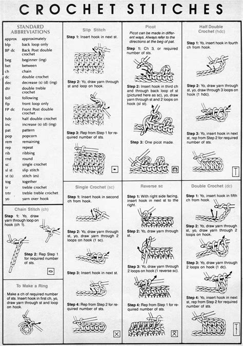 Crochet Symbols Chart Printable - Printable Word Searches