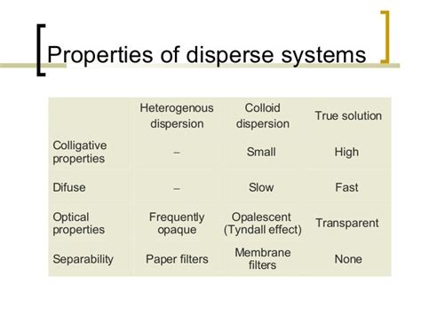 Disperse system--------(Pharmaceutics)