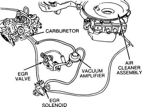 Transmission Vacuum Line Diagram