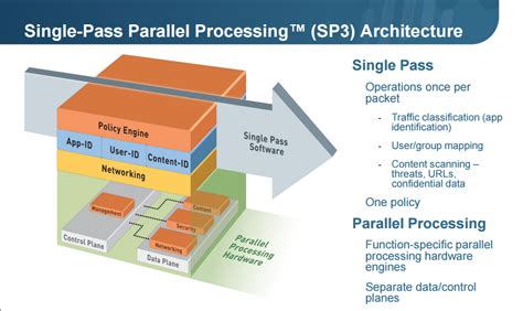 Palo Alto Network NGFW Architecture ~ Sysnet Notes