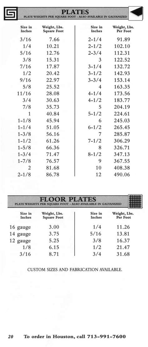 Steel Plate and Floor Plate | Steel Supply LP