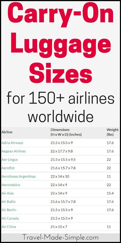 Carry On Luggage Size Chart: 170+ Airlines | Packing tips for travel, Luggage sizes, Travel tips