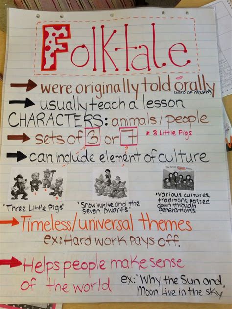 Folktales Anchor Chart Made for Third Grade but can be used in all of elementary grades ...